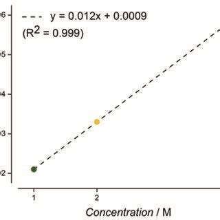 Image result for LabVIEW ScreenShot