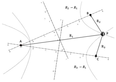 Survey of Collision Avoidance Systems for Underground Mines: Sensing ...