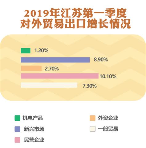 盘点：江苏地区500强企业（2022）-排行榜-中商情报网