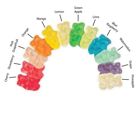 Albanese Gummi Sour Bears – Eat Sweet Lollies