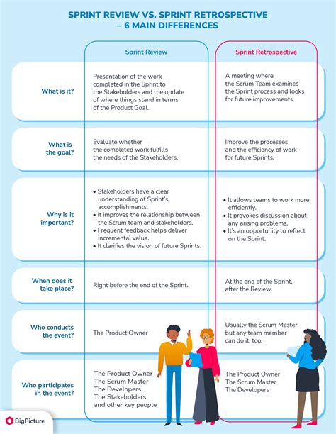 Difference Between Retroactive And Retrospective at Demetrius Bond blog