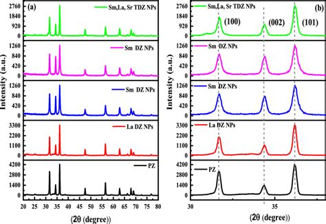 Image result for X-ray Diffraction Pattern