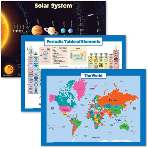 Palace Learning 3 Pack Solar System Periodic Table Of Elements ...