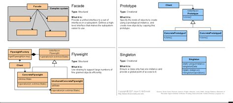 ECS Programming Design Pattern 的图像结果