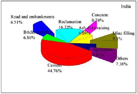 Application of Fly Ash as an Adsorbent for Removal of Air and Water ...