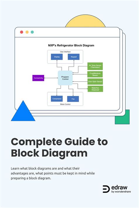 Block Diagram Tutorial 的图像结果