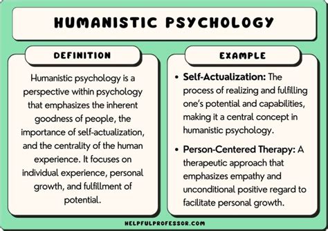 Image result for Humanistic Thinking Example