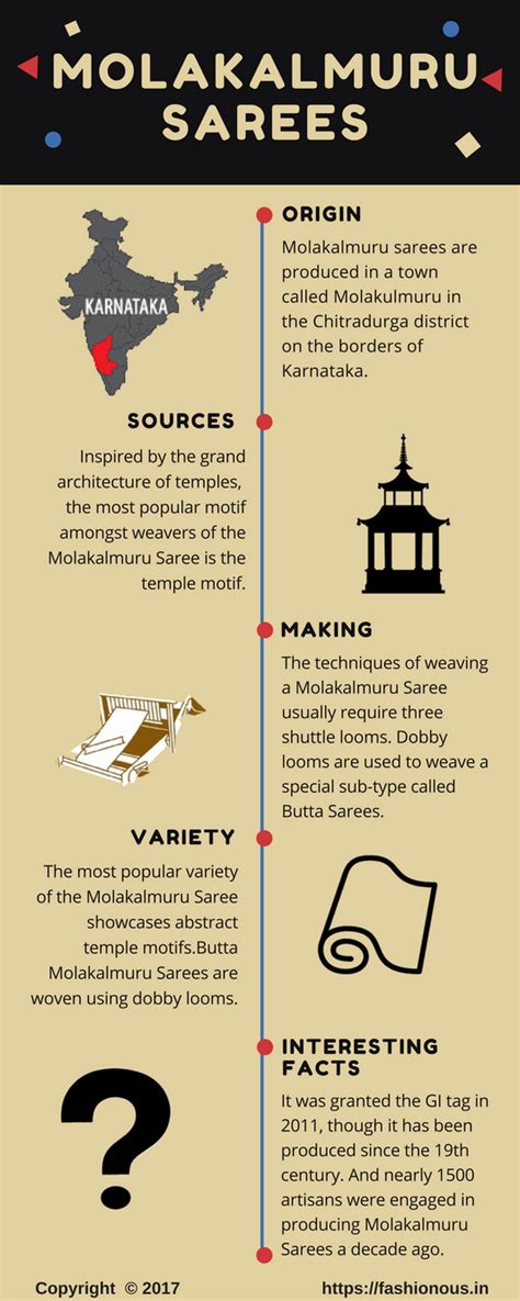 Knowledge Corner – Page 5 – Fashionous