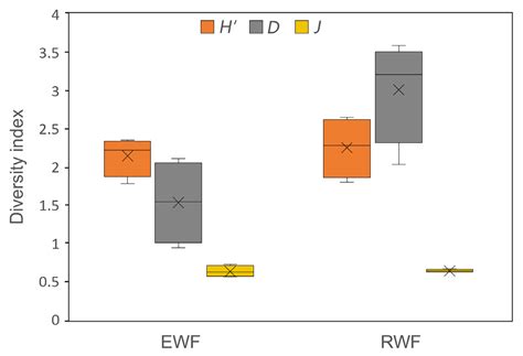 Effects of Floods on Zooplankton Community Structure in the Huayanghe Lake