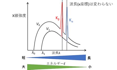 Image result for Erroneous Data Visualisation Example