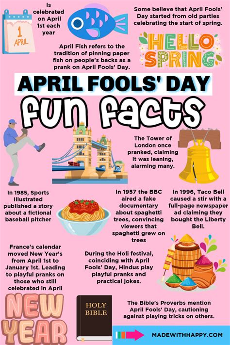 50+ Fun Facts For April Fools Day - Made with HAPPY