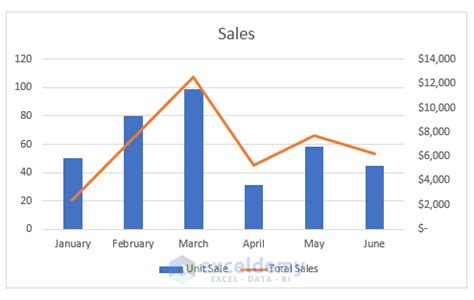 How to Combine Bar and Line Graph in Excel (2 Suitable Ways)