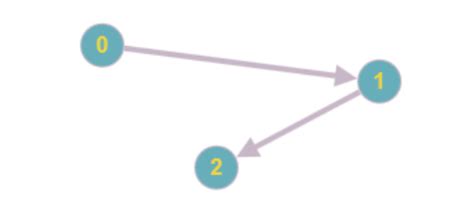 Image result for How to Measure Distance Matrix in Python