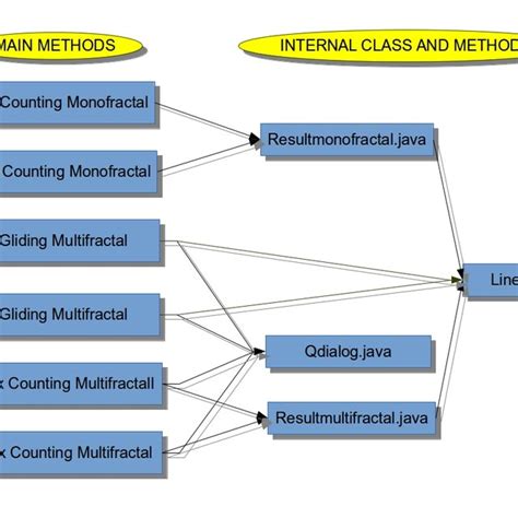 Image result for Java Method Structure