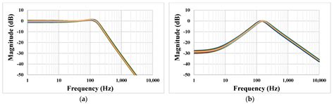 0.5 V, nW-Range Universal Filter Based on Multiple-Input Transconductor ...