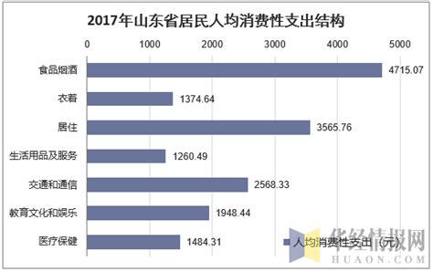 2014-2016 中国大陆各省人均消费 - 知乎