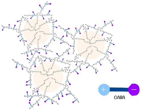 Formulation and Optimization of Nanoemulsions Loaded with Gamma− ...