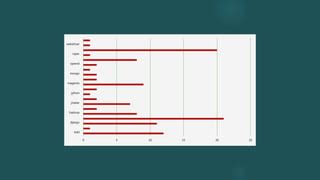 Image result for Tutorial Procurement Analysis R