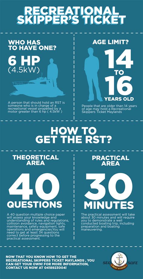 Recreational Skipper's Ticket : r/Infographics