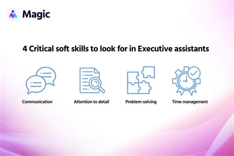 Image result for Executive Assistant Elements