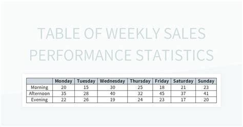 Image result for Week Commencing Performance Table Excel