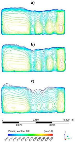 Experimental and Numerical Study on Flow Control Using 3-Array ...