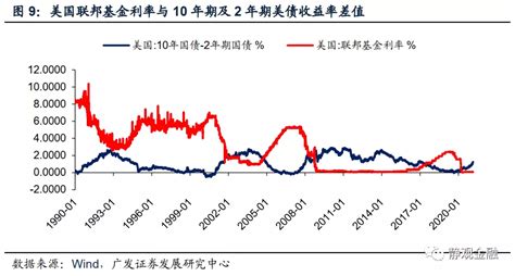 中国持有美债数量最新2022(中国现持有美债已低于万亿)-风水人