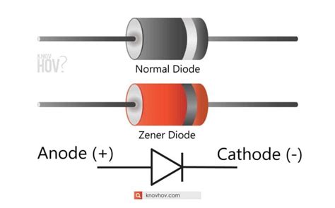 How To Find Anode Cathode Of Diode: 3 Testing Methods In Step-by-step ...