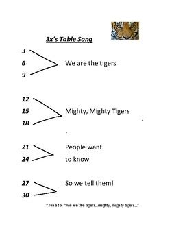 Image result for Chinese Multiplication Table Song