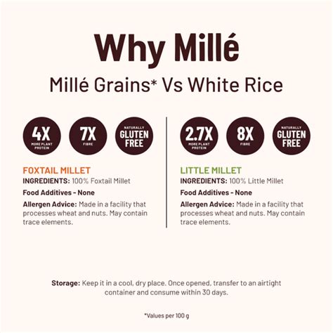 Shop Our Entire Range Of Millet Products - Millé – Mille Supergrain