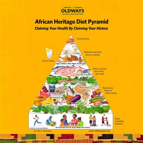 Native American Food Pyramid 1,700+ Food Pyramid Stock Photos,