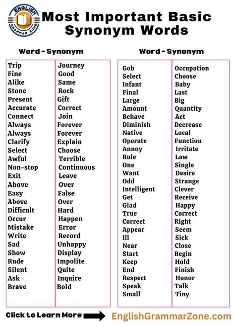 Most Important Basic Synonym Words For English Learners