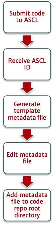 Image result for Metadata File Example