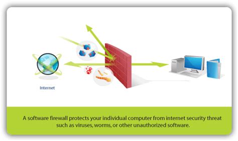 Difference Between Hardware Firewall And Software Firewalls