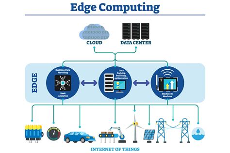 Image result for How Does Edge Computing Work