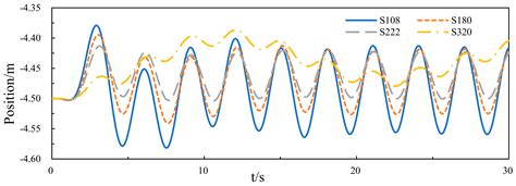 Influence of Central Platform on Hydrodynamic Performance of Semi ...
