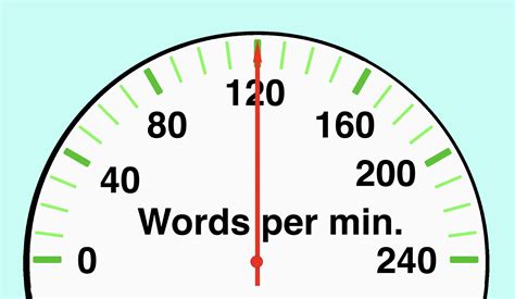 Rate Of Speech