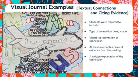 Image result for Arts Integration Explained