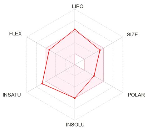 Exploring Pyrrolo-Fused Heterocycles as Promising Anticancer Agents: An ...
