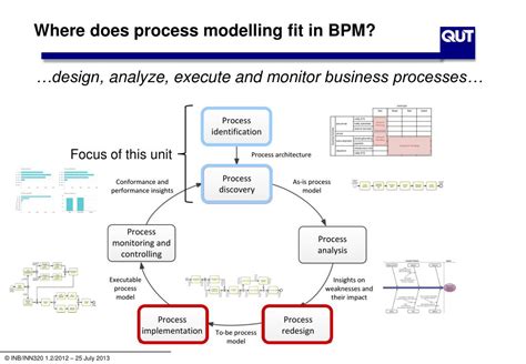 Image result for Process Landscape Modelling BPM
