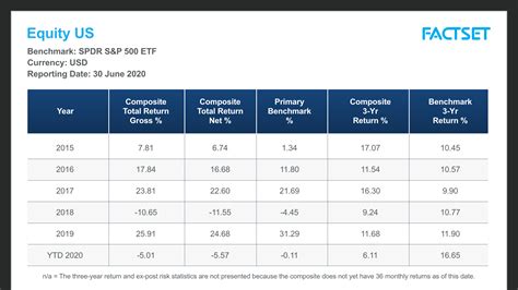 Image result for FactSet Rating System