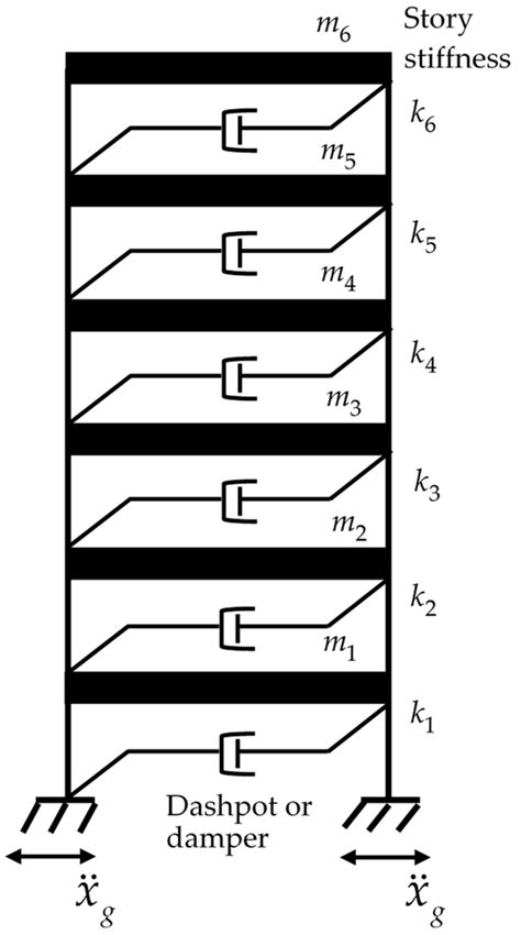 Modal Parameter Identification of a Structure Under Earthquake via a ...