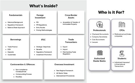 Buy Taxmann’s FEMA Practice Manual – Comprehensive Commentary on FEMA ...