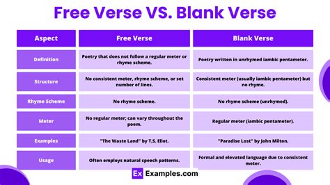 20+ Free Verse Poem Examples