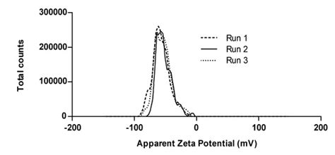 Synthesis and Characterization of Reproducible Linseed Oil-Loaded ...
