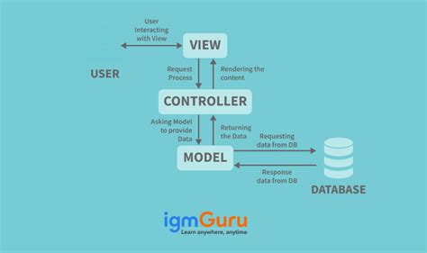 Image result for Vertex Interview Questions Java