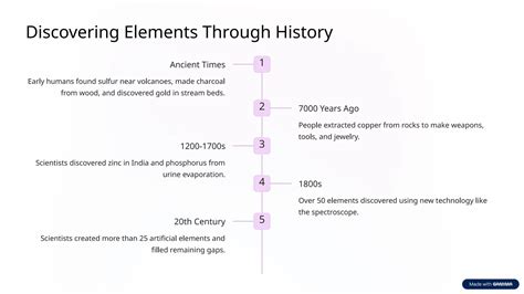 Elements-and-the-Periodic-Table. IGCSE 7 | PPTX