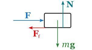Explain free body diagram with example - Brainly.in