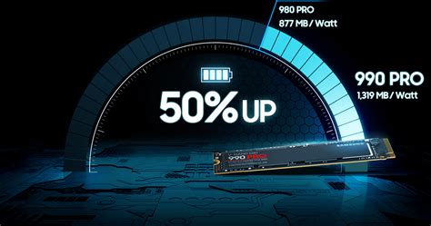 SAMSUNG 990 PRO M.2 2280 1TB PCIe Gen 4.0 x4, NVMe 2.0 V7 V-NAND 3bit ...