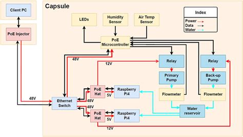 Image result for Block Logic Flowchart